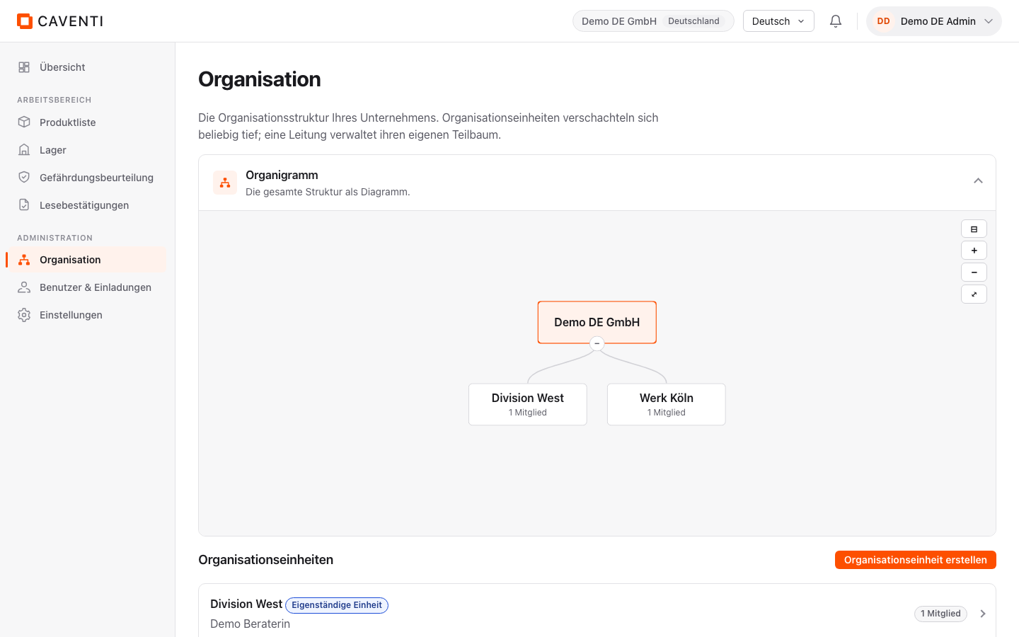 Seite Organisation mit dem geöffneten Organigramm und den Zoom-Steuerungen.